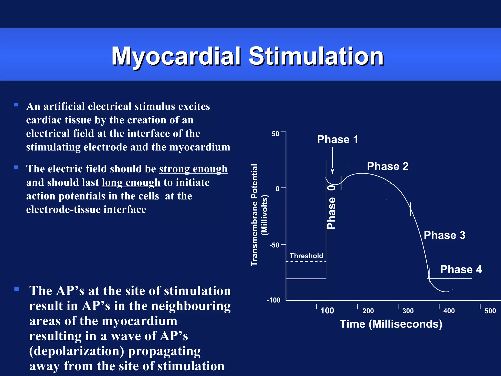 Myocardial StimulationMyocardial Stimulation
 The AP’s at the site of stimulation
result in AP’s in the neighbouring
areas of the myocardium
resulting in a wave of AP’s
(depolarization) propagating
away from the site of stimulation
Time (Milliseconds)
100 200 300 400 500
Phase 2
Phase 1
Phase 3
Phase 4
TransmembranePotential
(Millivolts)
-50
0
50
-100
Phase0
Threshold
 An artificial electrical stimulus excites
cardiac tissue by the creation of an
electrical field at the interface of the
stimulating electrode and the myocardium
 The electric field should be strong enough
and should last long enough to initiate
action potentials in the cells at the
electrode-tissue interface
 