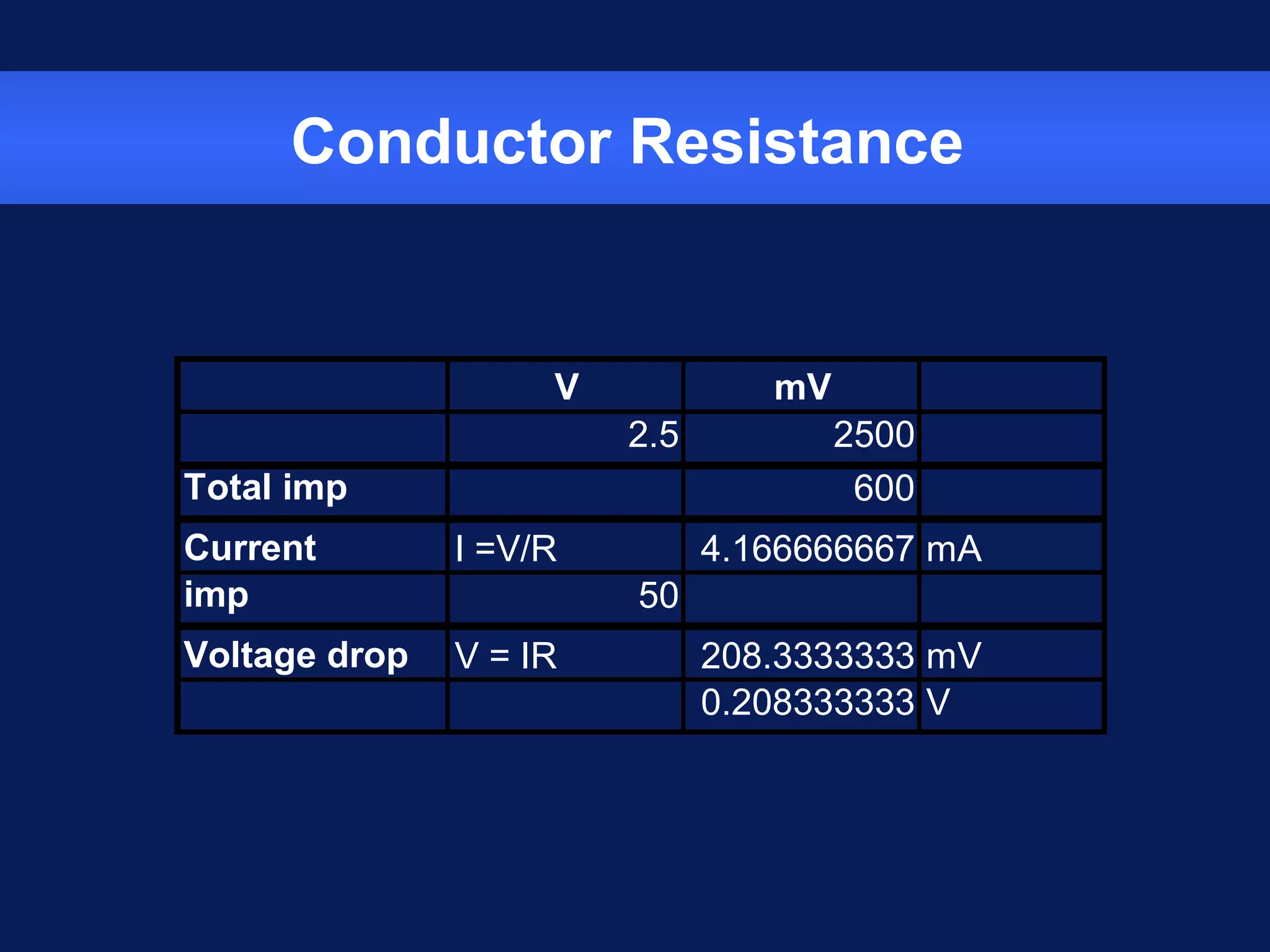 Conductor Resistance
V mV
2.5 2500
Total imp 600
Current I =V/R 4.166666667 mAConductor
imp 50
Voltage drop V = IR 208.3333333 mV
0.208333333 V
 