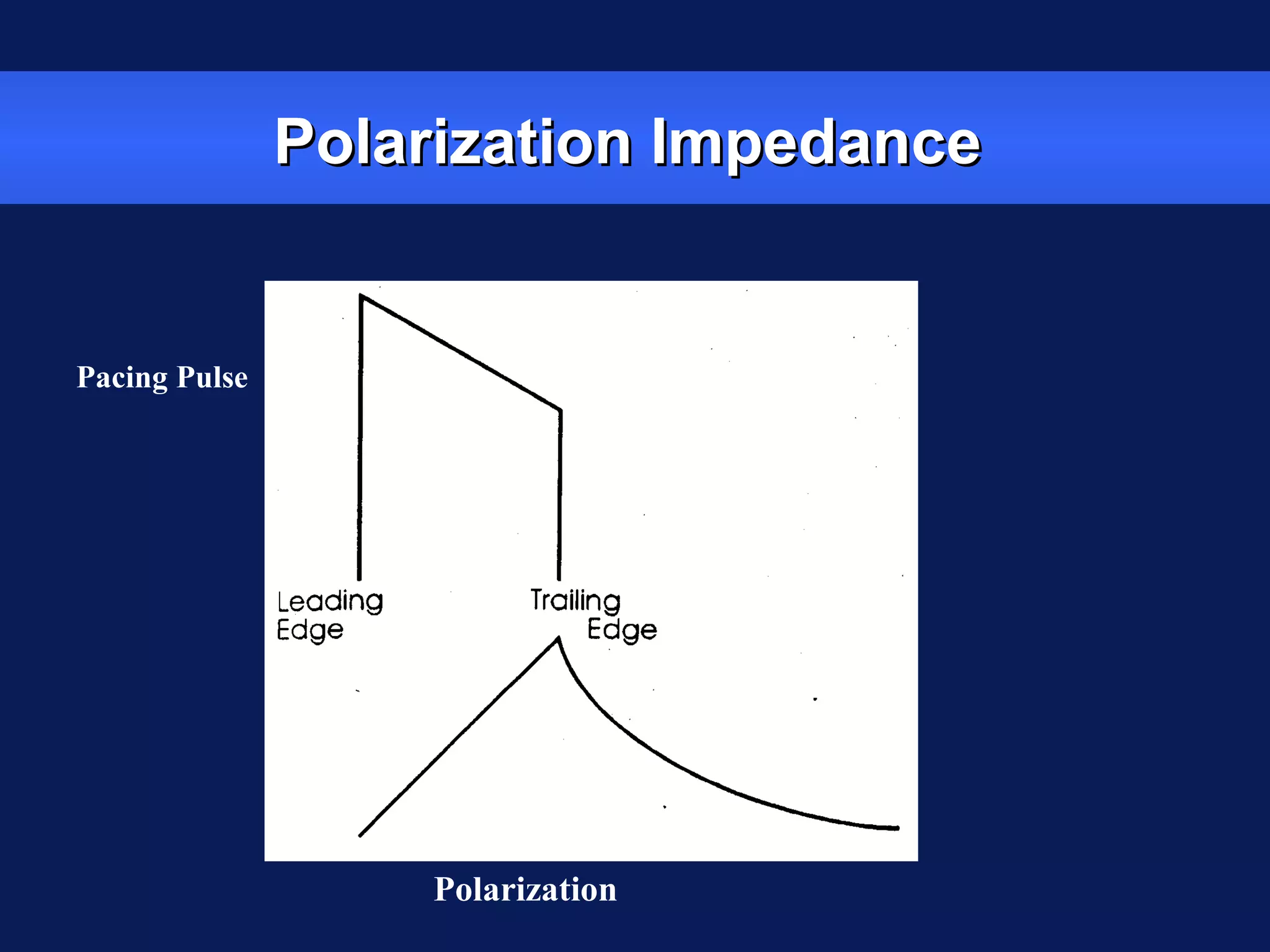 Polarization ImpedancePolarization Impedance
Pacing Pulse
Polarization
 