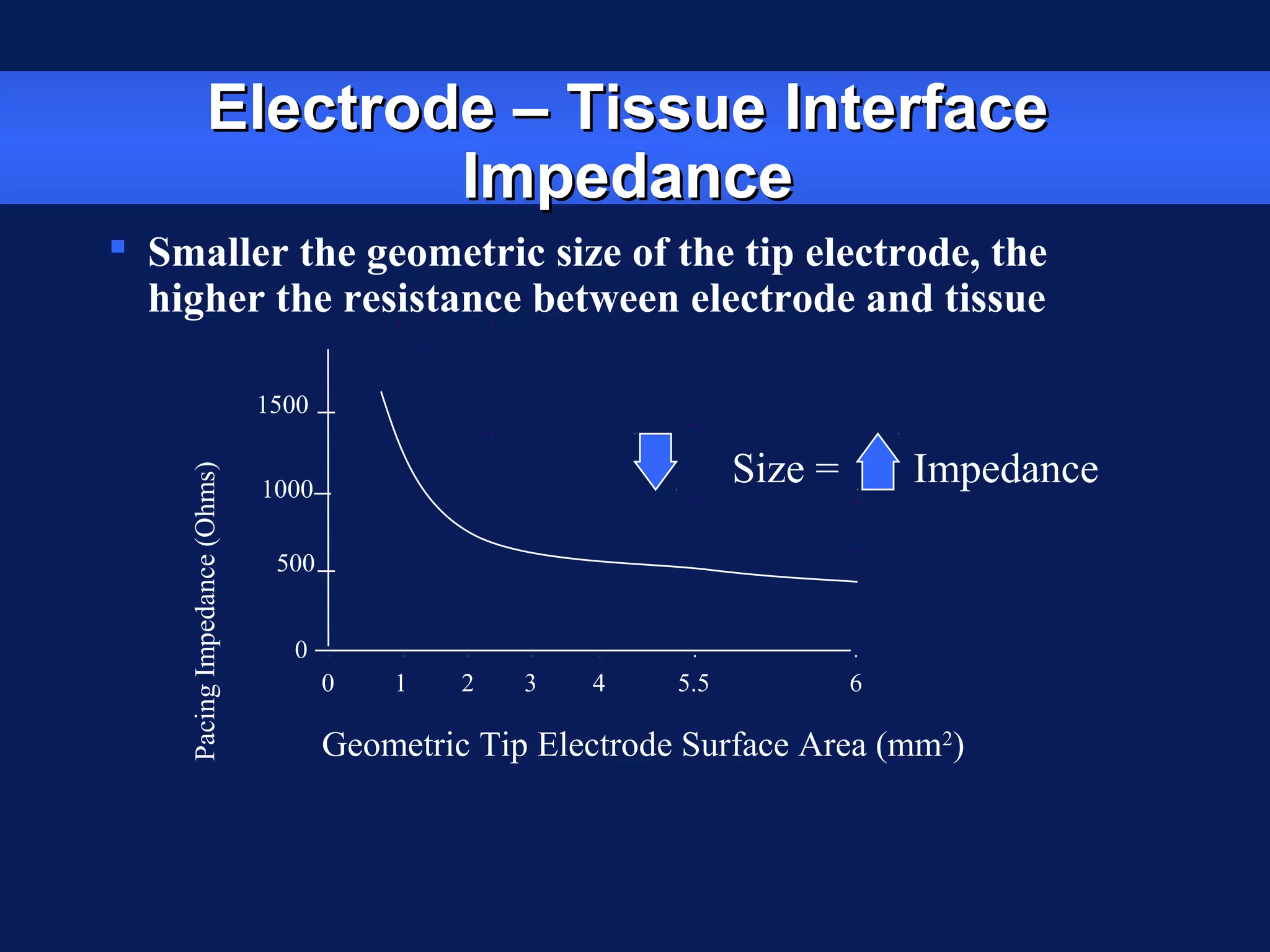 Electrode – Tissue InterfaceElectrode – Tissue Interface
ImpedanceImpedance
 Smaller the geometric size of the tip electrode, the
higher the resistance between electrode and tissue
PacingImpedance(Ohms)
0
500
1000
1500
0 1 2 3 4 5.5 6
Geometric Tip Electrode Surface Area (mm2
)
Size = Impedance
 