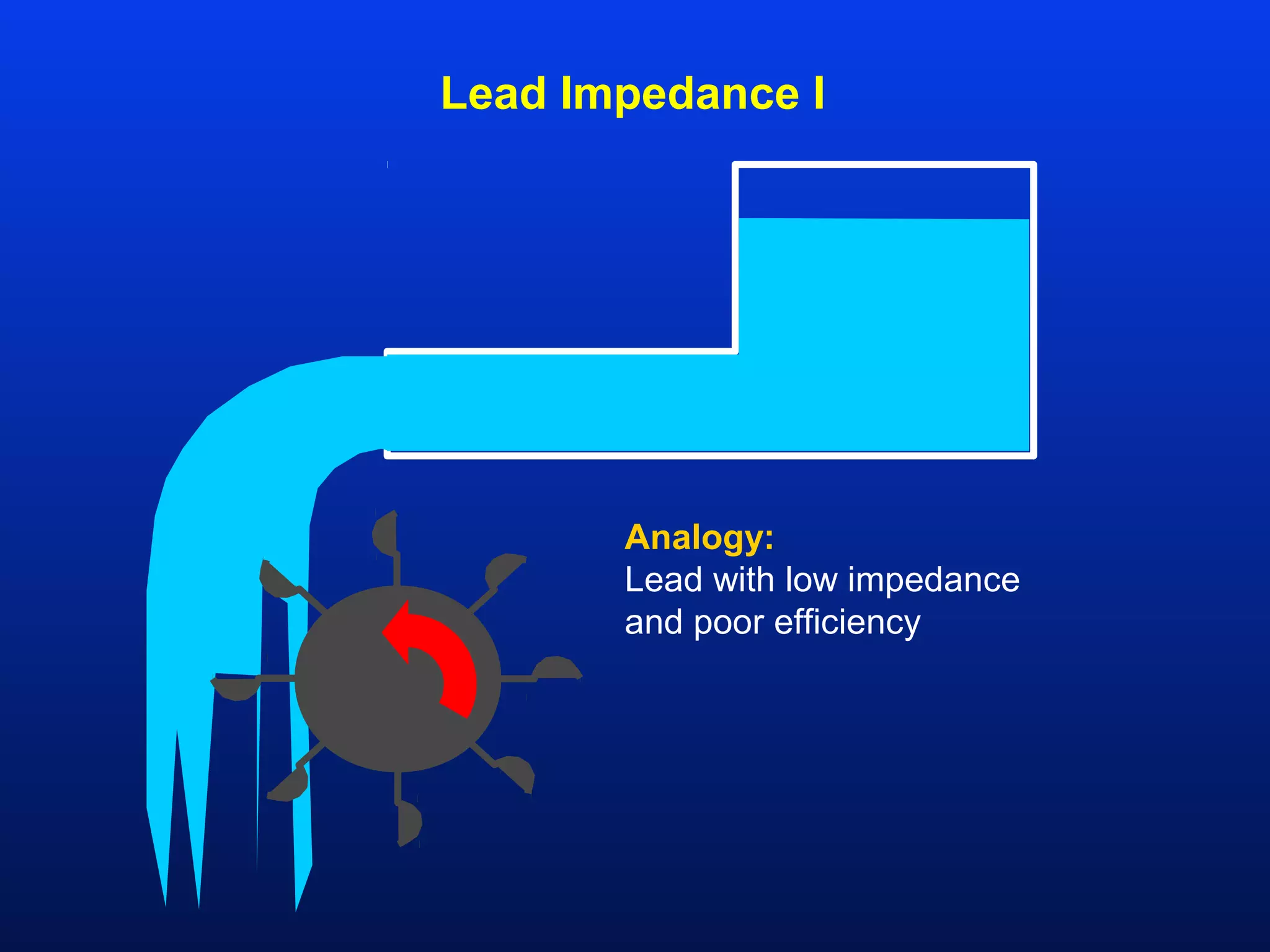 Analogy:
Lead with low impedance
and poor efficiency
Lead Impedance I
 