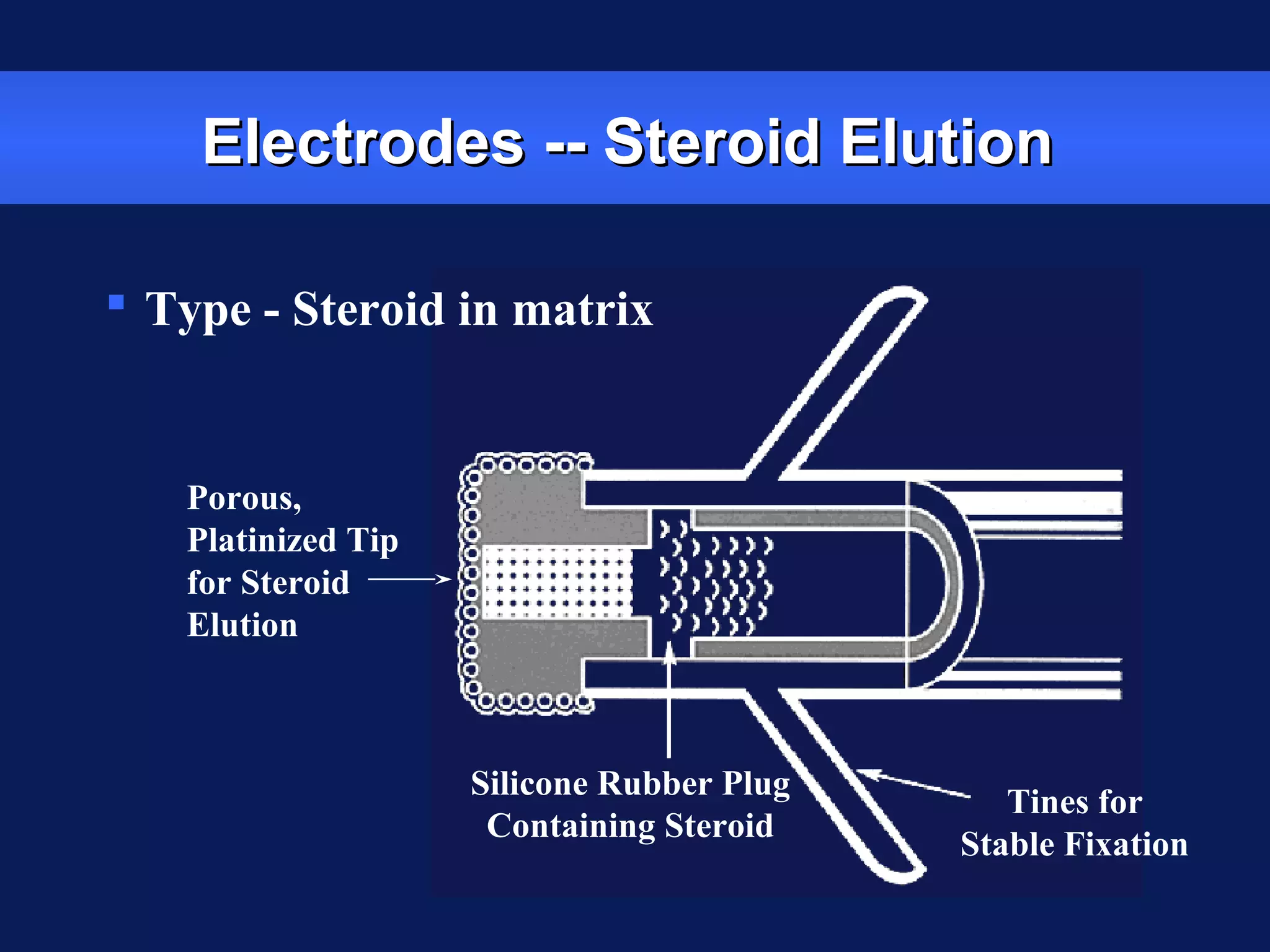 Electrodes -- Steroid ElutionElectrodes -- Steroid Elution
Tines for
Stable Fixation
Silicone Rubber Plug
Containing Steroid
Porous,
Platinized Tip
for Steroid
Elution
 Type - Steroid in matrix
 