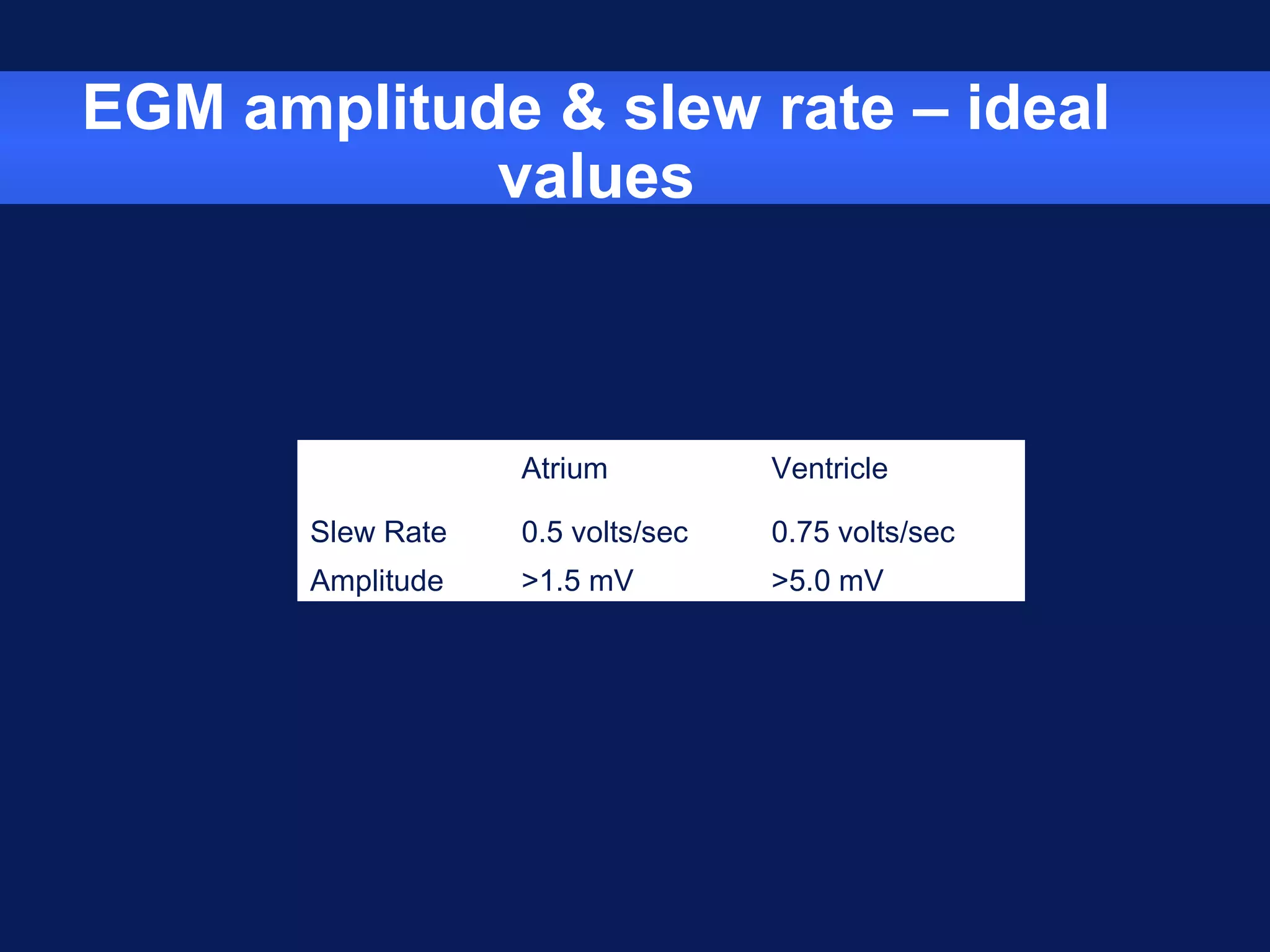 EGM amplitude & slew rate – ideal
values
Atrium Ventricle
Slew Rate 0.5 volts/sec 0.75 volts/sec
Amplitude >1.5 mV >5.0 mV
 