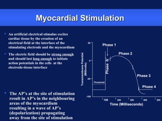 Basic technical concepts in cardiac pacing | PPT