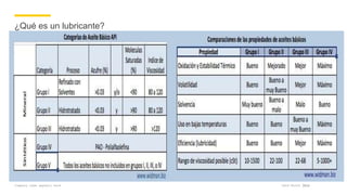 Company name appears here Date Month 2016
¿Qué es un lubricante?
 