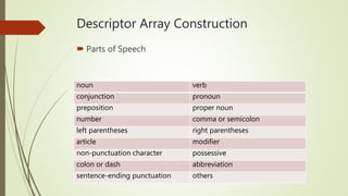 Descriptor Array Construction
 Parts of Speech
noun verb
conjunction pronoun
preposition proper noun
number comma or semicolon
left parentheses right parentheses
article modifier
non-punctuation character possessive
colon or dash abbreviation
sentence-ending punctuation others
 