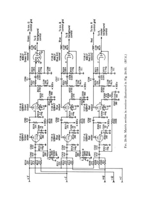Basic television | PDF