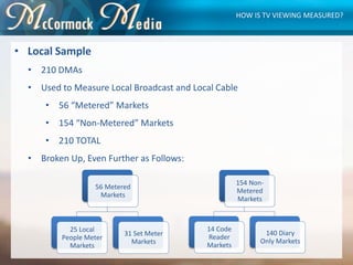 • Local Sample
• 210 DMAs
• Used to Measure Local Broadcast and Local Cable
• 56 “Metered” Markets
• 154 “Non-Metered” Mar...