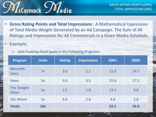 • Gross Rating Points and Total Impressions: A Mathematical Expression
of Total Media Weight Generated by an Ad Campaign. ...