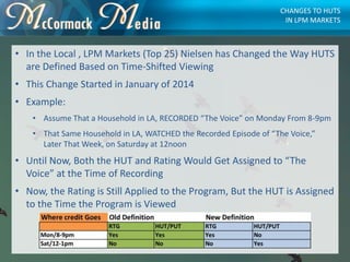 • In the Local , LPM Markets (Top 25) Nielsen has Changed the Way HUTS
are Defined Based on Time-Shifted Viewing
• This Ch...