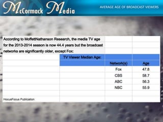 AVERAGE AGE OF BROADCAST VIEWERS
 