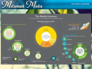 THE MEDIA UNIVERSE
 