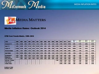 MEDIA INFLATION RATES
 