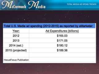 TOTAL MEDIA AD SPEND TRENDS
 