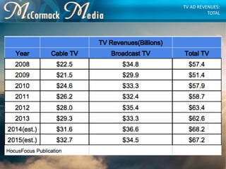TV AD REVENUES:
TOTAL
 