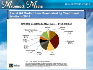 LOCAL AD MARKET SPENDING
 