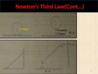 Newton’s Third Law(Cont…)
Shaik Nayeem 16
F= Weight
 