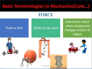 Basic Terminologies in Mechanics(Cont…)
Shaik Nayeem 9
 