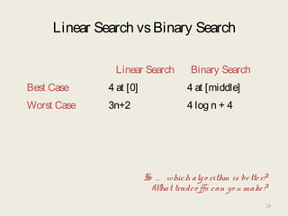Linear Search vsBinary Search
Linear Search Binary Search
Best Case 4 at [0] 4 at [middle]
Worst Case 3n+2 4 log n + 4
So … which algo rithm is better?
What tradeo ffs can yo u make?
29
 
