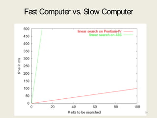 Fast Computer vs. Slow Computer
30
 