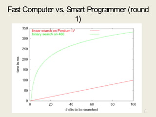 Fast Computer vs. Smart Programmer (round
1)
31
 