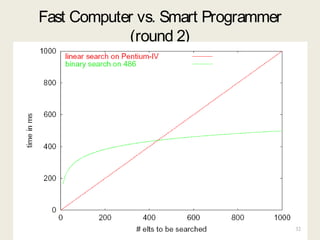 Fast Computer vs. Smart Programmer
(round 2)
32
 