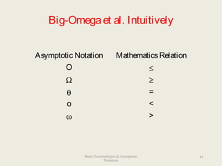 Big-Omegaet al. Intuitively
Asymptotic Notation MathematicsRelation
O ≤
Ω ≥
θ =
o <
ω >
44Basic Terminologies & Asymptotic
Notations
 