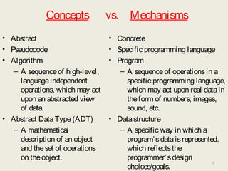 Concepts vs. Mechanisms
• Abstract
• Pseudocode
• Algorithm
– A sequenceof high-level,
languageindependent
operations, which may act
upon an abstracted view
of data.
• Abstract DataType(ADT)
– A mathematical
description of an object
and theset of operations
on theobject.
• Concrete
• Specific programming language
• Program
– A sequenceof operationsin a
specific programming language,
which may act upon real datain
theform of numbers, images,
sound, etc.
• Datastructure
– A specific way in which a
program’sdataisrepresented,
which reflectsthe
programmer’sdesign
choices/goals.
9
 