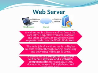 Basic Terminologies of HTML And Internet(1).pptx