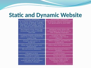 Static and Dynamic Website
 