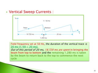  Vertical Sweep Currents :
Field frequency set at 50 Hz, the duration of the vertical trace is
20 ms (1/50 = 20 ms).
Out of this period of 20 ms, 18.720 ms are spent in bringing the
beam from top to bottom and the remaining 1.280 ms is taken
by the beam to return back to the top to commence the next
cycle
32
 