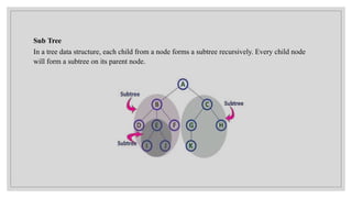 Sub Tree
In a tree data structure, each child from a node forms a subtree recursively. Every child node
will form a subtree on its parent node.
 