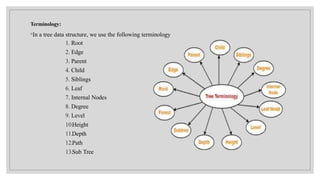 Terminology:
◦In a tree data structure, we use the following terminology
1. Root
2. Edge
3. Parent
4. Child
5. Siblings
6. Leaf
7. Internal Nodes
8. Degree
9. Level
10.Height
11.Depth
12.Path
13.Sub Tree
 