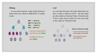 Siblings
In a tree data structure, nodes which belong to
same Parent are called as SIBLINGS. In simple
words.
Leaf
In a tree data Structure, the node which does not
have a child is called as LEAF. , the leaf nodes
are also called as External Nodes. External node
is also a node with no child. In a tree, leaf node
is also called as 'Terminal' node.
 