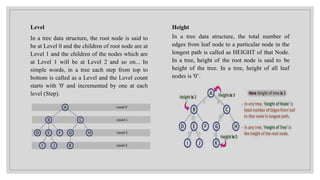 Level
In a tree data structure, the root node is said to
be at Level 0 and the children of root node are at
Level 1 and the children of the nodes which are
at Level 1 will be at Level 2 and so on... In
simple words, in a tree each step from top to
bottom is called as a Level and the Level count
starts with '0' and incremented by one at each
level (Step).
Height
In a tree data structure, the total number of
edges from leaf node to a particular node in the
longest path is called as HEIGHT of that Node.
In a tree, height of the root node is said to be
height of the tree. In a tree, height of all leaf
nodes is '0’.
 
