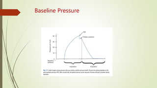 Baseline Pressure
 