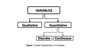 Basic terms in Statistics Statistics and Probability-1.pptx