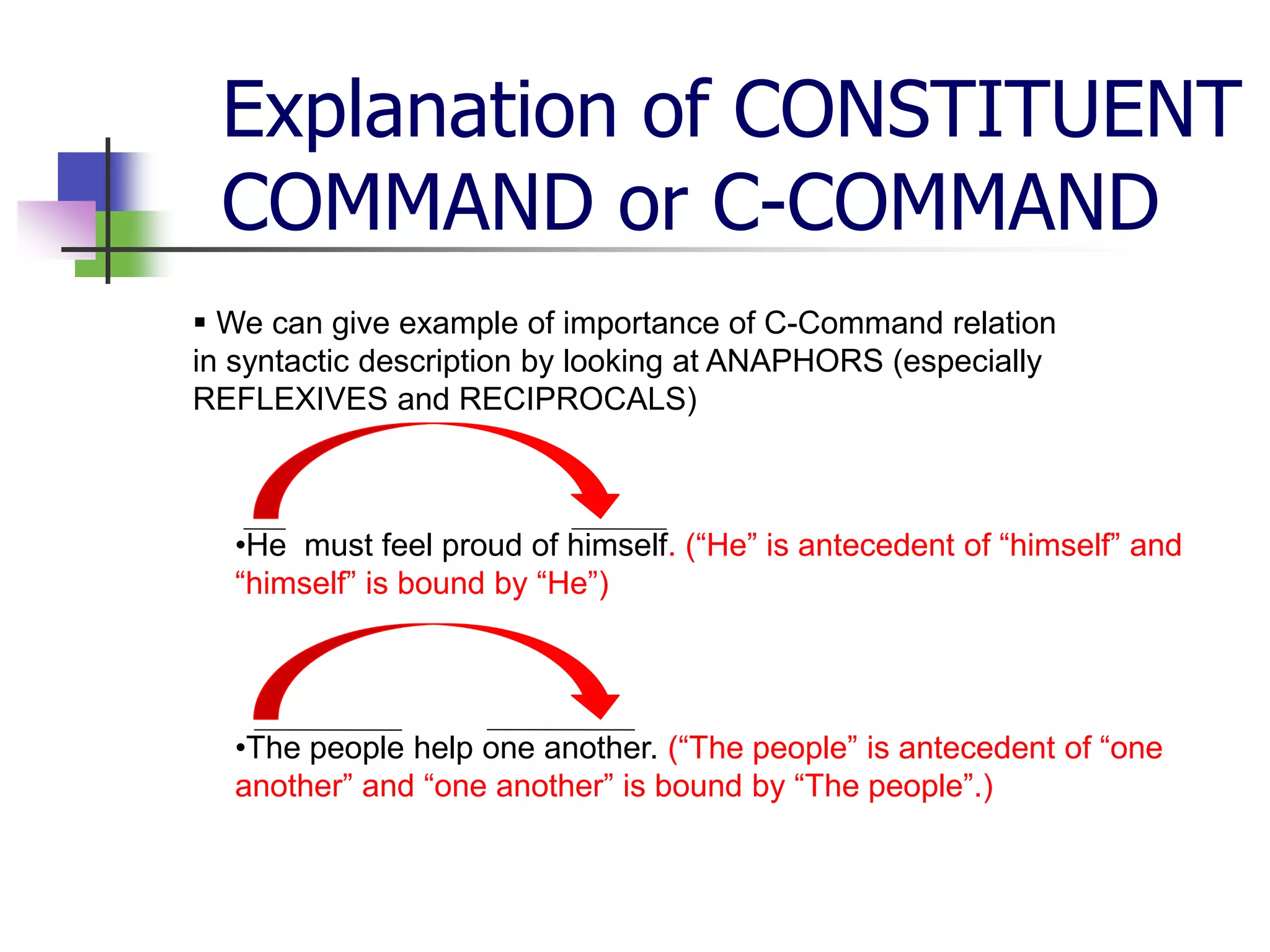Explanation of CONSTITUENT
COMMAND or C-COMMAND
 We can give example of importance of C-Command relation
in syntactic description by looking at ANAPHORS (especially
REFLEXIVES and RECIPROCALS)
•He must feel proud of himself. (“He” is antecedent of “himself” and
“himself” is bound by “He”)
•The people help one another. (“The people” is antecedent of “one
another” and “one another” is bound by “The people”.)
 