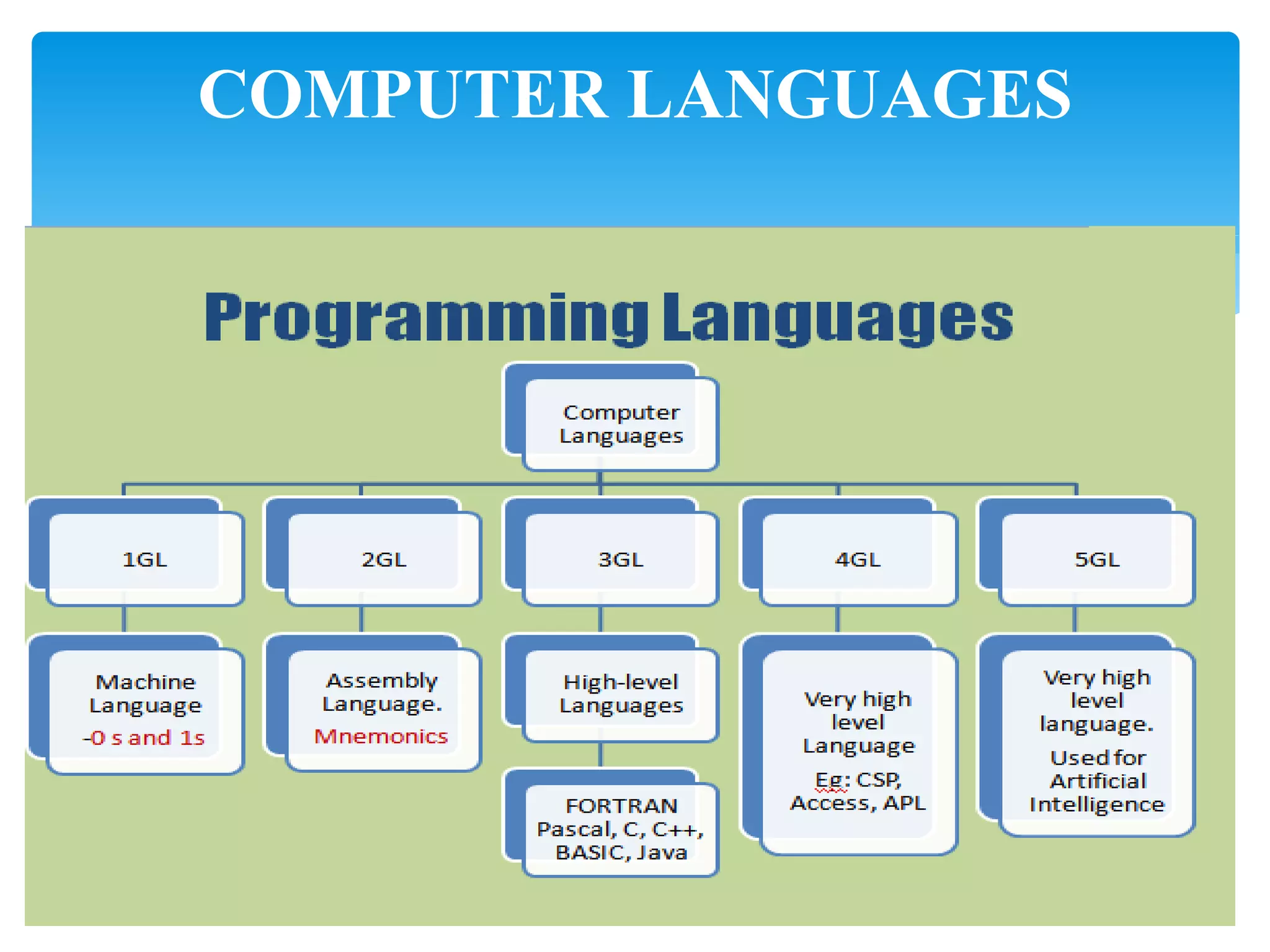 Basic terms used in microprocessor | PPTX | Computing | Technology ...