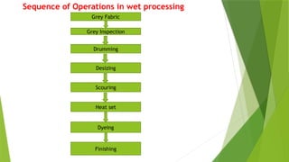 basic textile processing terms.Day2.pptx