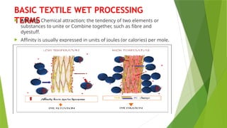 basic textile processing terms.Day2.pptx
