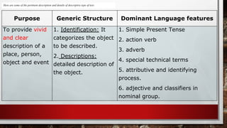 Here are some of the pertinent description and details of descriptive type of text:
Purpose Generic Structure Dominant Language features
To provide vivid
and clear
description of a
place, person,
object and event
1. Identification: It
categorizes the object
to be described.
2. Descriptions:
detailed description of
the object.
1. Simple Present Tense
2. action verb
3. adverb
4. special technical terms
5. attributive and identifying
process.
6. adjective and classifiers in
nominal group.
 
