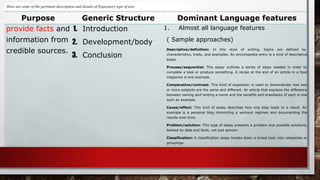 Purpose Generic Structure Dominant Language features
provide facts and
information from
credible sources.
1. Introduction
2. Development/body
3. Conclusion
1. Almost all language features
( Sample approaches)
Descriptive/definition: In this style of writing, topics are defined by
characteristics, traits, and examples. An encyclopedia entry is a kind of descriptive
essay.
Process/sequential: This essay outlines a series of steps needed in order to
complete a task or produce something. A recipe at the end of an article in a food
magazine is one example.
Comparative/contrast: This kind of exposition is used to demonstrate how two
or more subjects are the same and different. An article that explains the difference
between owning and renting a home and the benefits and drawbacks of each is one
such an example.
Cause/effect: This kind of essay describes how one step leads to a result. An
example is a personal blog chronicling a workout regimen and documenting the
results over time.
Problem/solution: This type of essay presents a problem and possible solutions,
backed by data and facts, not just opinion.
Classification: A classification essay breaks down a broad topic into categories or
groupings.
Here are some of the pertinent description and details of Expository type of text:
 