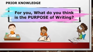 PRIOR KNOWLEDGE
For you, What do you think
is the PURPOSE of Writing?
 
