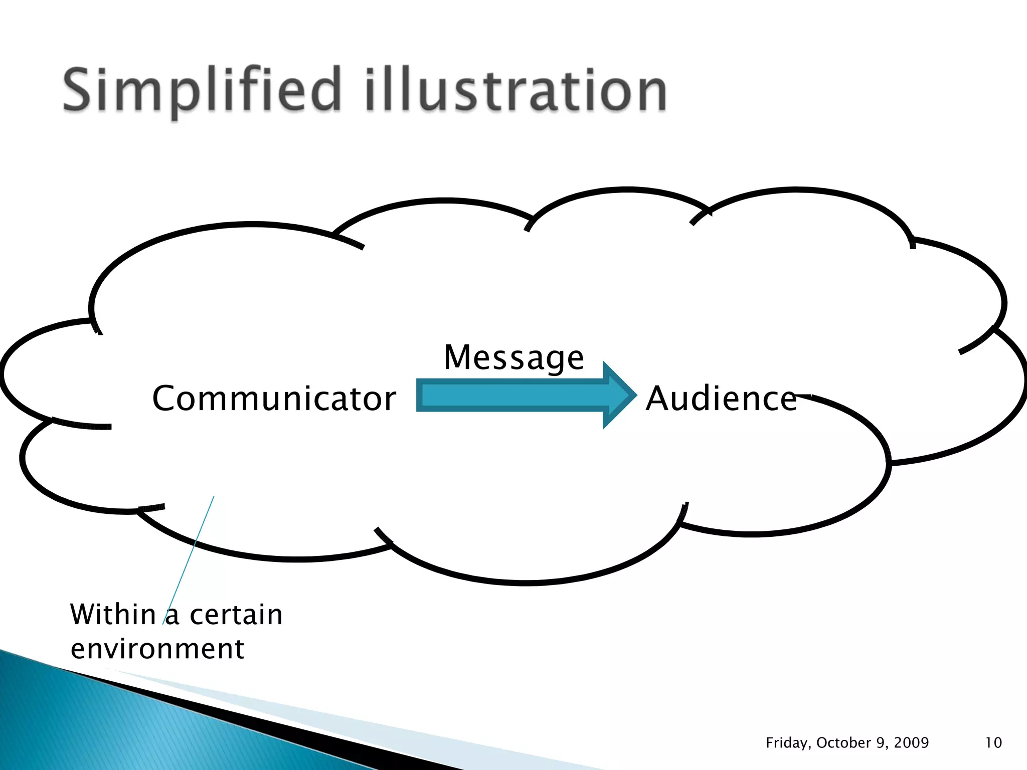 Message Communicator  Audience Within   a certain environment Friday, October 9, 2009 