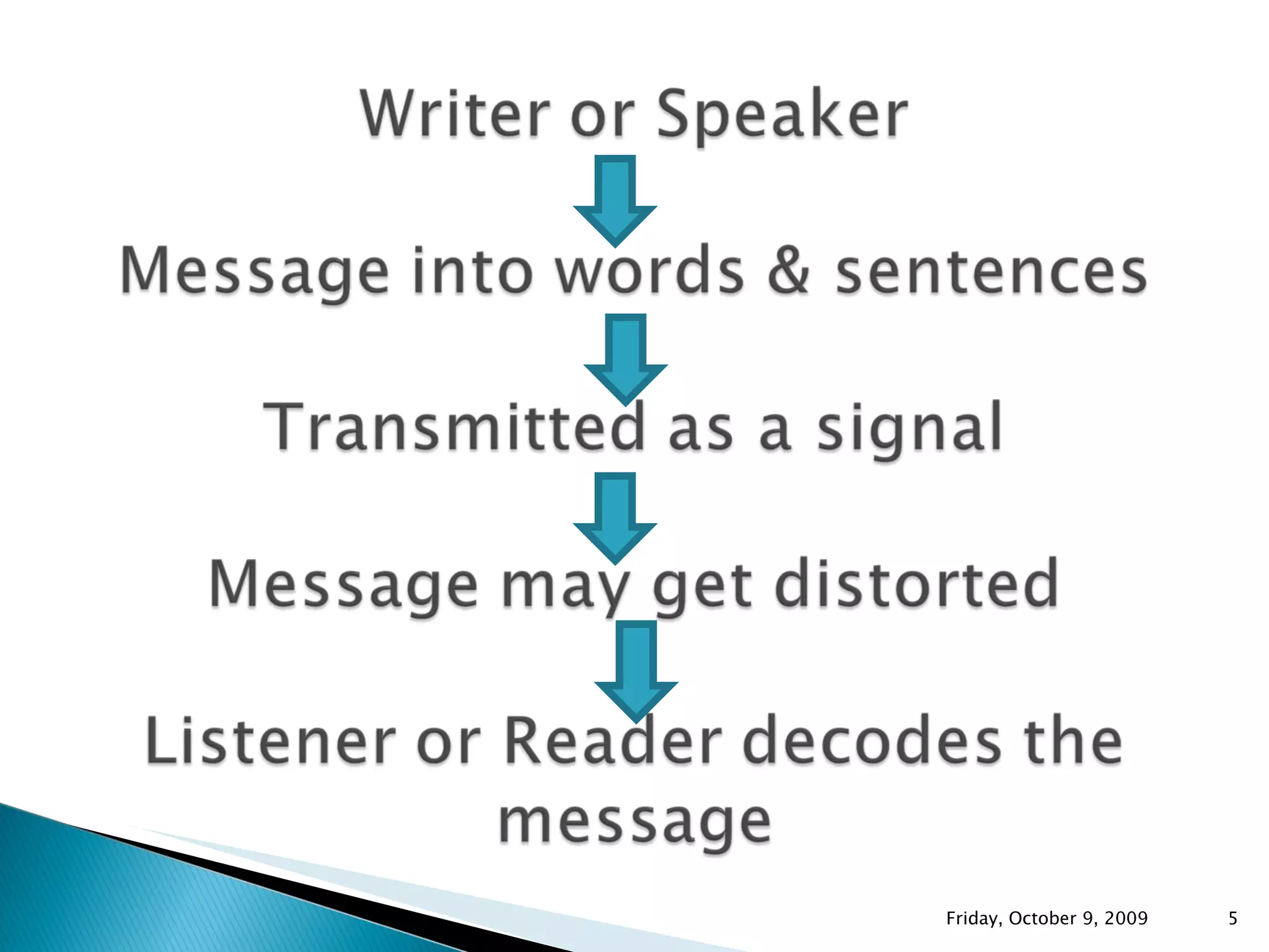 Friday, October 9, 2009 