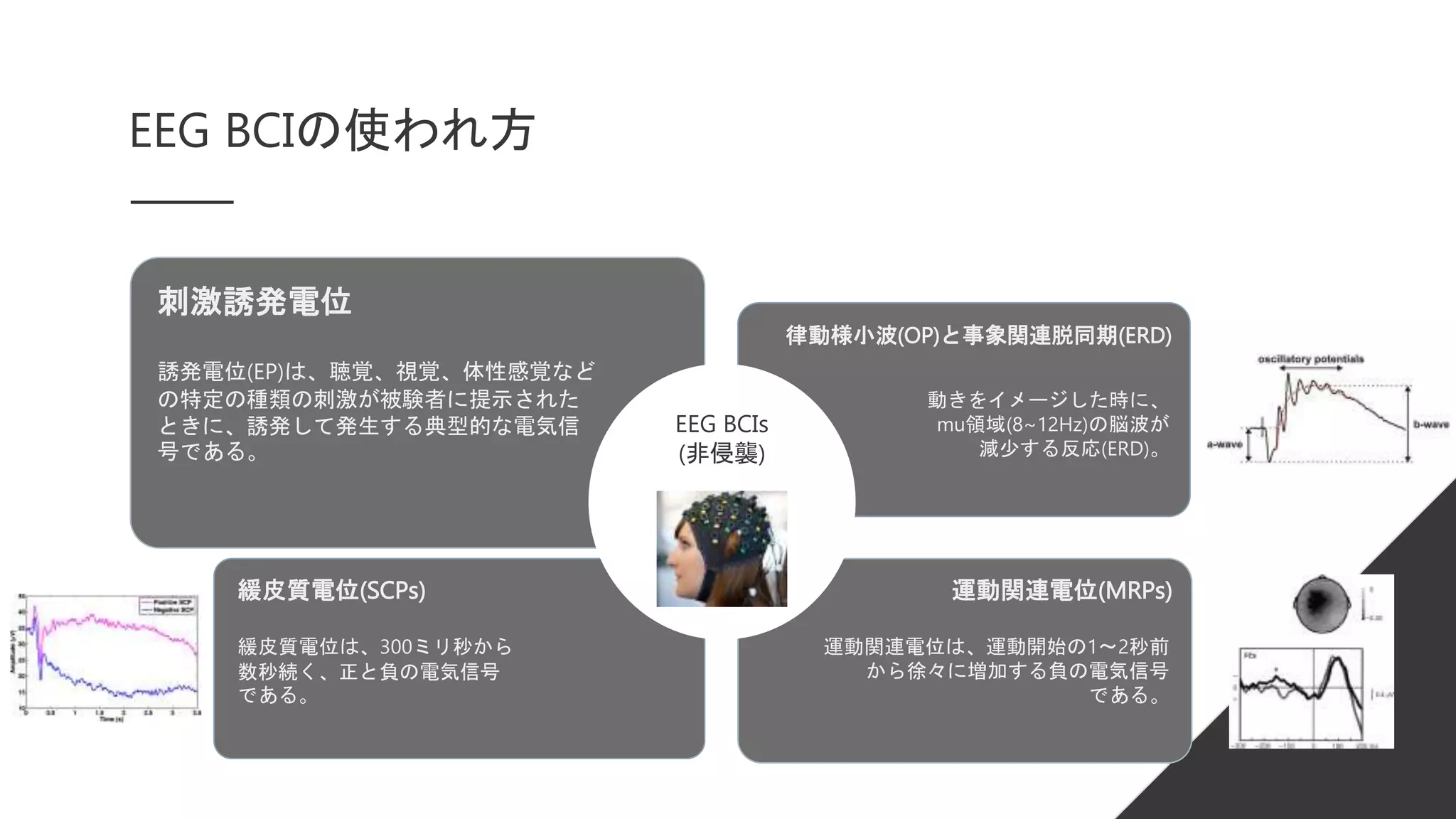 Neurotech(ニューロテック)の基礎 | PPTX