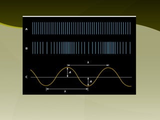 Basic theory of sound | PPT