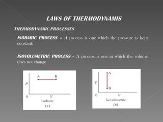 ISOBARIC PROCESS – A process is one which the pressure is kept
constant.

ISOVOLUMETRIC PROCESS – A process is one in which the volume
does not change
 