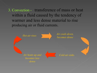 3. Convection - transference of mass or heat
  within a fluid caused by the tendency of
  warmer and less dense material to rise
  producing air or fluid currents.

                                Air cools down,
         Hot air rises
                                becomes dense




         Air heats up and            Cold air sinks
          becomes less
              dense
 